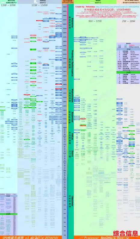 揭秘处理器性能天梯图：如何衡量芯片效能的进阶指南