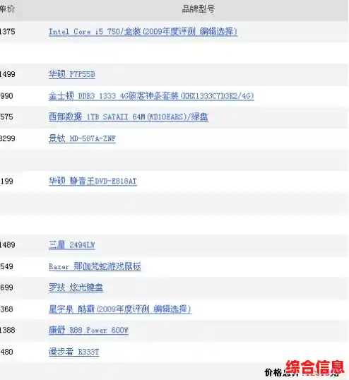 优化电脑性能：如何正确选择适合的显存类型与配置