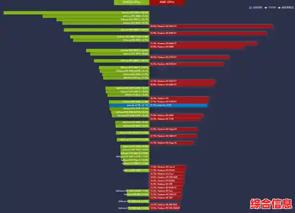 全新2022显卡天梯图出炉,帮你快速挑选合适显卡 全新2022显卡天梯图出炉,帮你快速挑选合适显卡