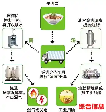 如何用垃圾变废为宝？我的垃圾厂》用策略和经营证明给你看！