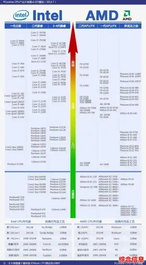 探讨GPU天梯图在笔记本领域的适用性与参考价值