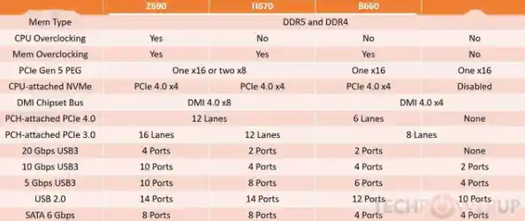 最新主板天梯图来了：详测主流型号，一站式助你挑出最强搭配方案！