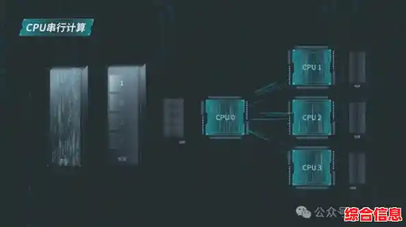深入探讨服务器CPU架构:实现高效能数据中心的核心要素 深入探讨服务器CPU架构:实现高效能数据中心的核心要素