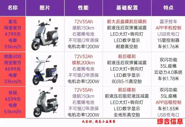 台式机处理器性能天梯图2023版：巅峰硬件实力一目了然