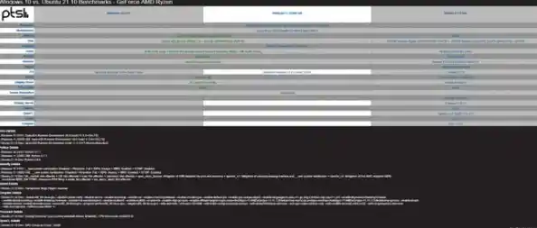 Windows 11 对比 Windows 10：谁才是真正的操作系统赢家？
