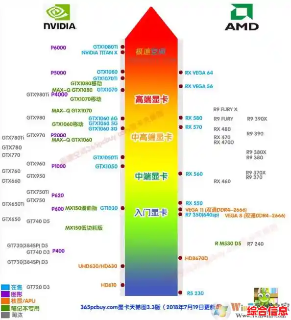 2018手机显卡性能天梯榜：全方位解析主流显卡，帮你精准挑选理想机型！