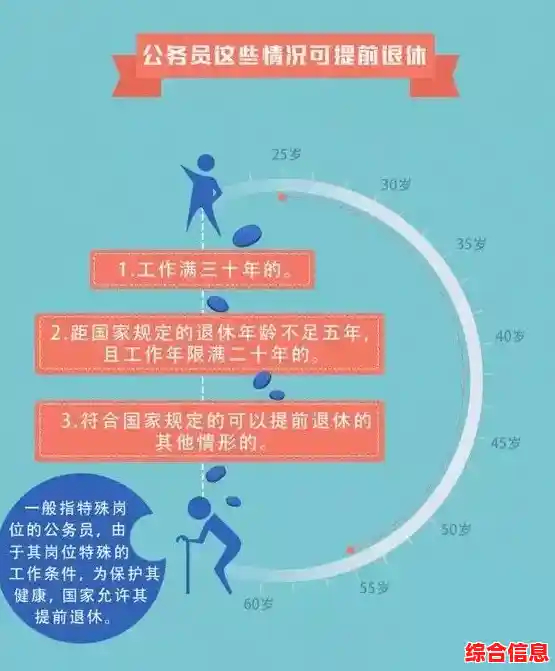 从出生到退休，完整经历人生每个阶段？快来下载《模拟人生免费版》开启你的虚拟人生吧！