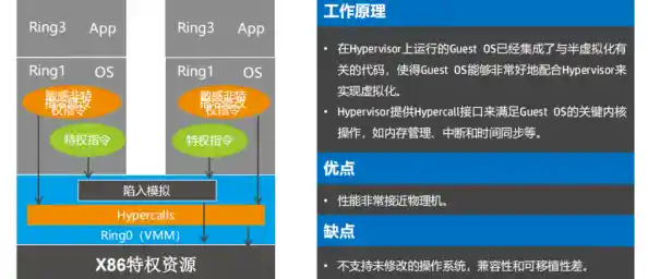 探索虚拟内存的基本概念及其在现代计算中的关键作用