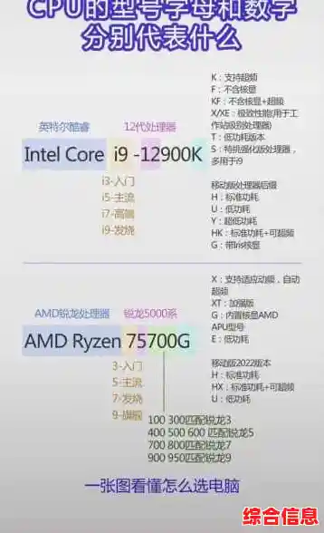 Windows 11兼容处理器清单更新：查看你的CPU是否支持升级