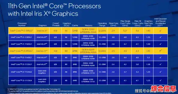 Windows 11兼容处理器清单更新：查看你的CPU是否支持升级