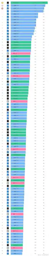 2024年最新电脑CPU性能天梯图:全面排名与选购指南 2024年最新电脑CPU性能天梯图:全面排名与选购指南