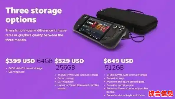 Steam掌机全新上市：无论何地皆可沉浸游戏世界，畅快游玩尽在掌握