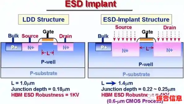 探究ESD含义：静电放电如何影响电子设备及日常防护方法