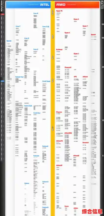 笔记本CPU天梯图解析：如何挑选性能强劲且高性价比的处理器指南