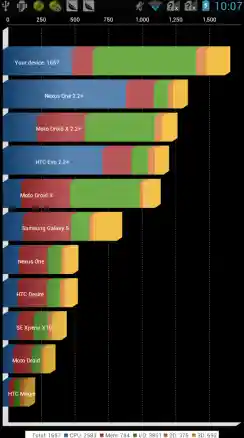 手机硬件全面检测指南：确保设备性能与安全