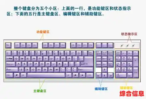 电脑截屏快捷键完整指南，助你一键捕捉屏幕精彩瞬间