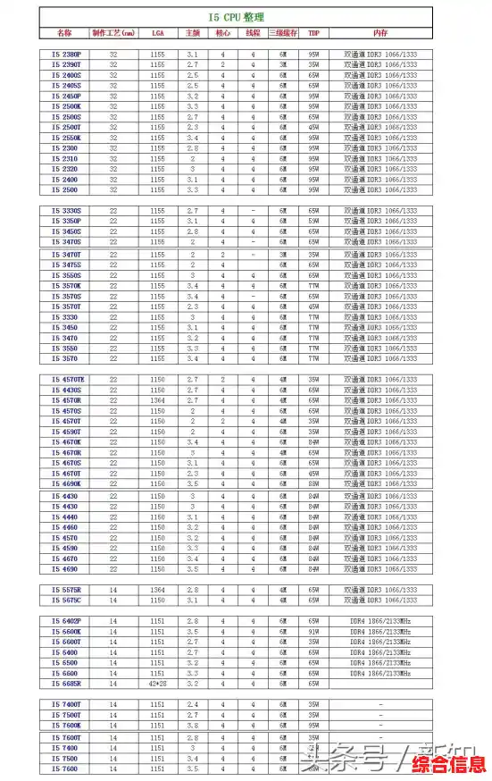 快科技独家呈现手机CPU天梯图：实时排名与性能深度揭秘