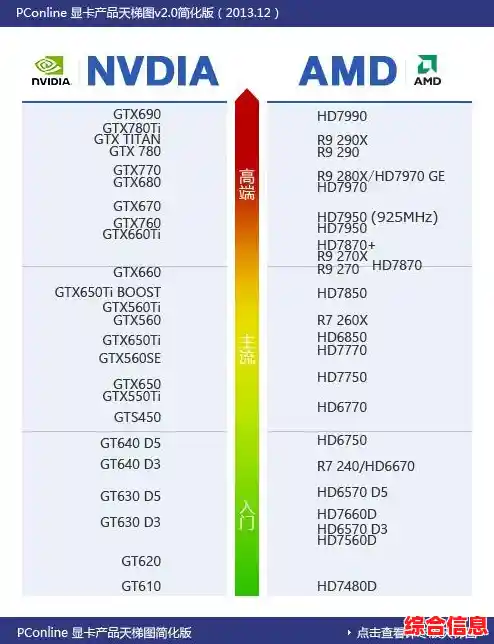 权威发布Mx150显卡天梯图:性能实测与游戏表现深度解析 权威发布Mx150显卡天梯图:性能实测与游戏表现深度解析