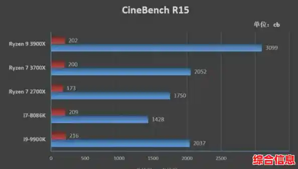 处理器性能巅峰对决：全面解析当前最强CPU排行榜单