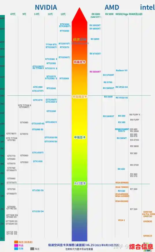 通过笔记本CPU天梯图找到最佳配置：性能与成本完美兼顾指南