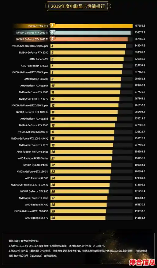 探索显卡排行与U盘量产技术的交叉创新可能性 探索显卡排行与U盘量产技术的交叉创新可能性