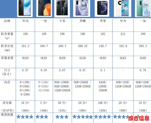 2021年最新手机综合评测与排名权威发布