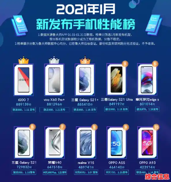 2021年最新手机综合评测与排名权威发布