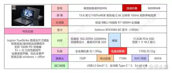 2022年度学生笔记本电脑TOP榜单出炉,全方位推荐高性价比机型 2022年度学生笔记本电脑TOP榜单出炉,全方位推荐高性价比机型