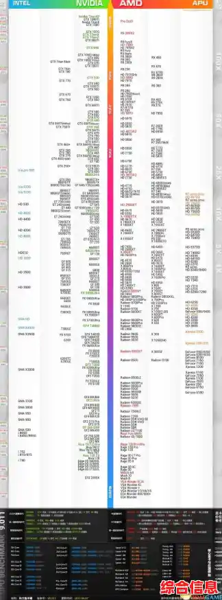 CPU天梯图高清呈现，轻松比对性能，定制您的理想电脑配置