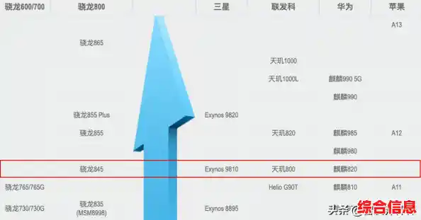 CPU天梯图高清呈现，轻松比对性能，定制您的理想电脑配置