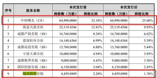 回顾2010年度电脑处理器排行榜：创新与效能共攀科技高峰