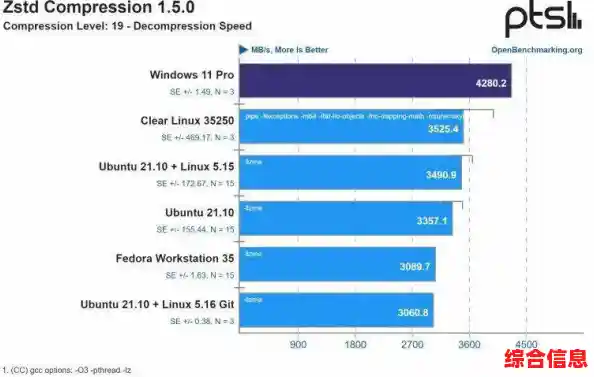掌握 Windows 11 必备条件：系统配置与流畅运行优化技巧