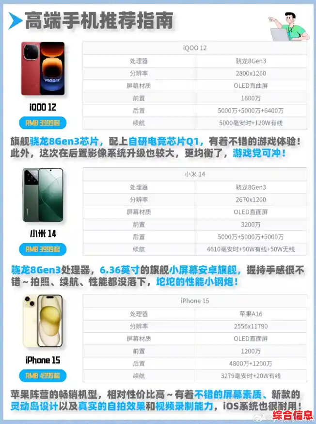 智能手机综合选购指南与最新机型推荐