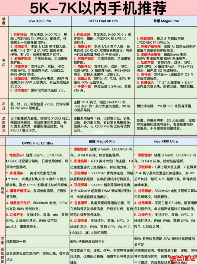 智能手机综合选购指南与最新机型推荐