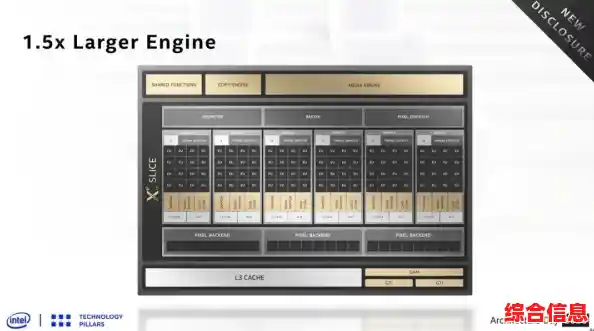 核心显卡:游戏性能提升的关键硬件装备 核心显卡:游戏性能提升的关键硬件装备