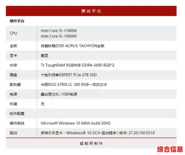 核心显卡:游戏性能提升的关键硬件装备 核心显卡:游戏性能提升的关键硬件装备