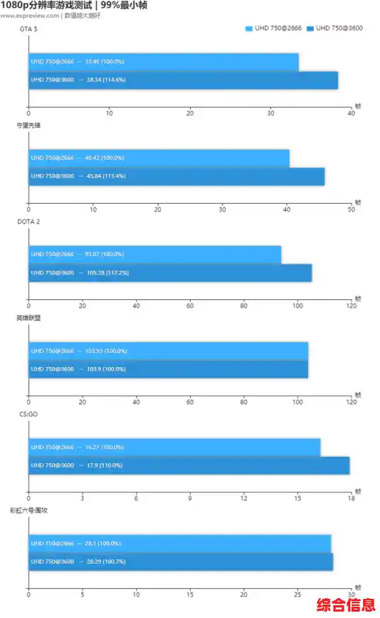 核心显卡:游戏性能提升的关键硬件装备 核心显卡:游戏性能提升的关键硬件装备
