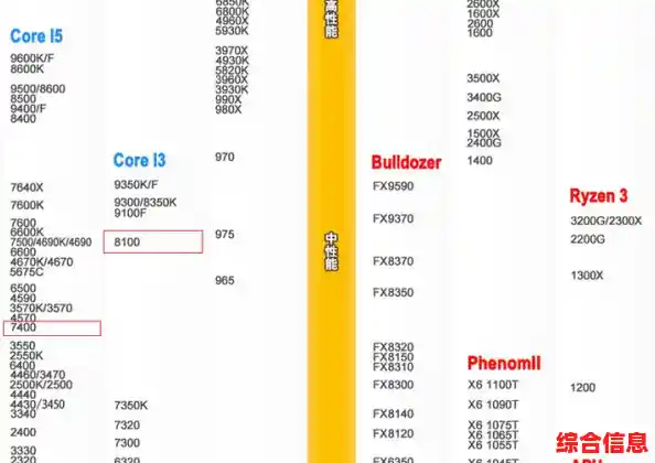 掌握查看显卡天梯图时CPU性能对比的关键方法