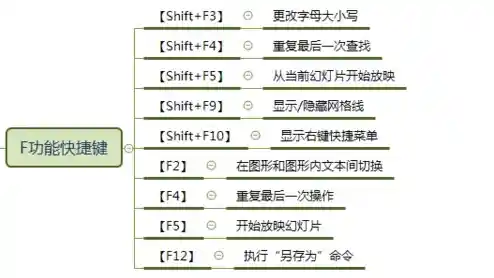 小鱼教您掌握红警快捷键，轻松提升操作效率与游戏体验