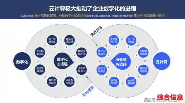 深入解析云计算作为数字化时代核心技术的驱动力量与价值