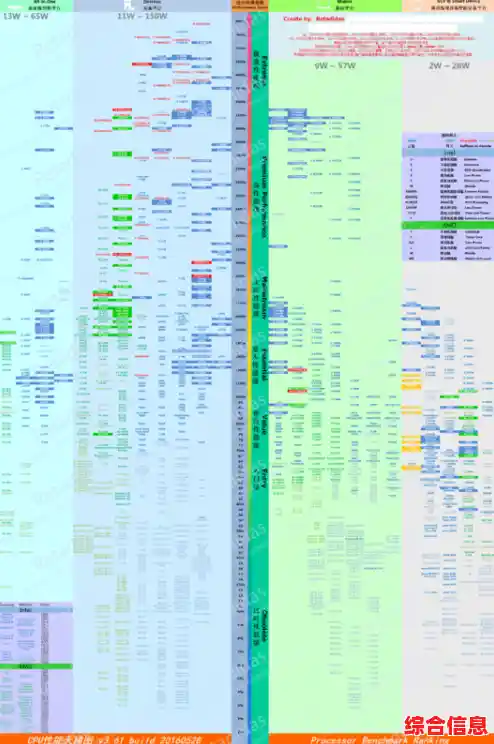 借助Intel主板天梯图,精准匹配需求,轻松挑对高性价比主板 借助Intel主板天梯图,精准匹配需求,轻松挑对高性价比主板