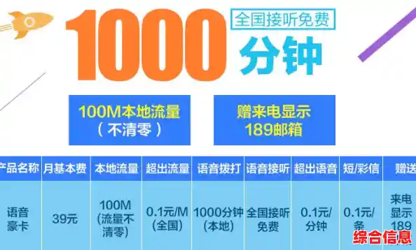 最新电信流量查询攻略：从短信到APP的便捷方法详解