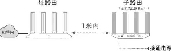 小鱼教您双路由器连接方法，轻松扩展家庭WiFi覆盖范围