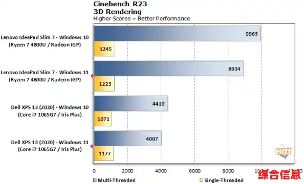 探索Z8500处理器运行Windows 11的硬件适配性与性能表现深度解析 探索Z8500处理器运行Windows 11的硬件适配性与性能表现深度解析