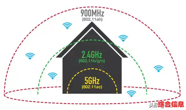 无线网络信号满格情况下网速极其缓慢的问题分析与解决思路