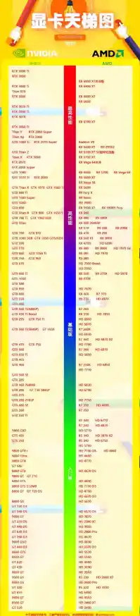 最新显卡天梯图发布：笔记本与台式机性能排名全面更新