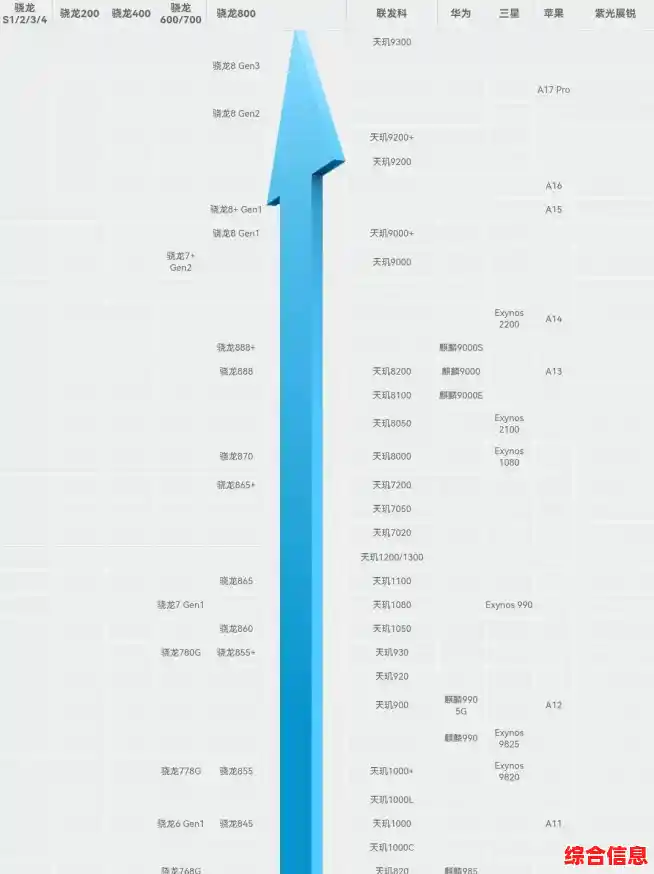 手机CPU性能天梯图发布：快速找到适合你的高效处理器
