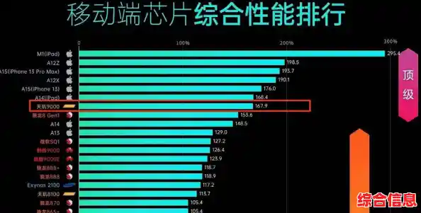 手机处理器价格与性能天梯图公开,旗舰芯片性价比一目了然 手机处理器价格与性能天梯图公开,旗舰芯片性价比一目了然
