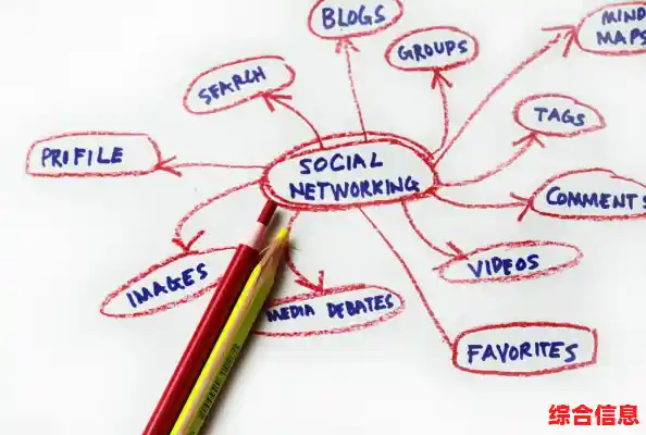 [word索引]应用指南：掌握关键技巧提升写作效率的实用方法