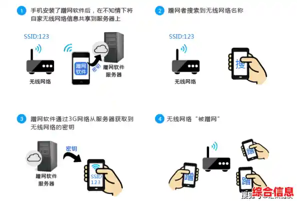 轻松掌握修改无线网络密码的详细步骤与技巧